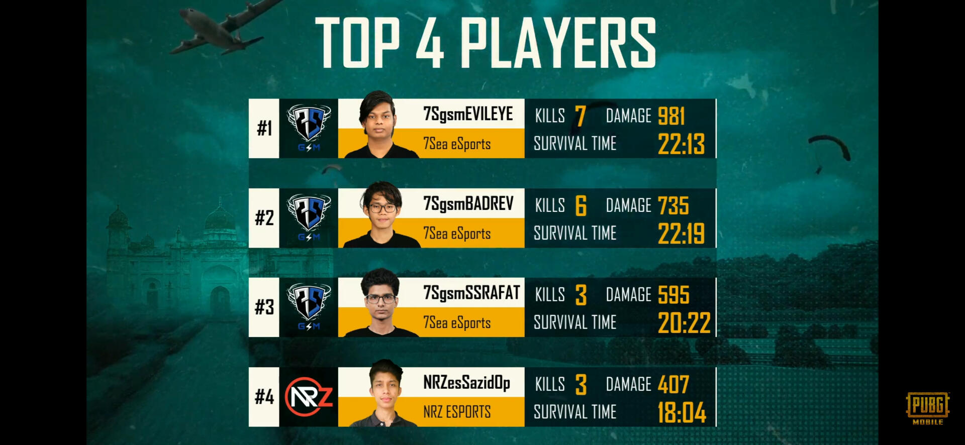 PMNC 21 M2 TOP4 PLAYERS