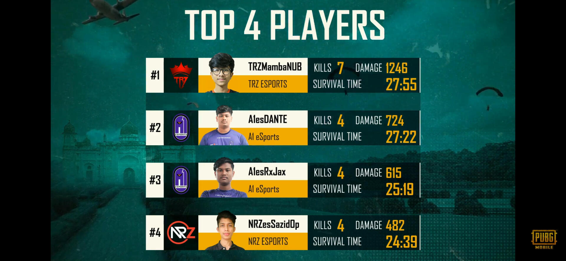 PMNC 21 M4 TOP4 PLAYERS