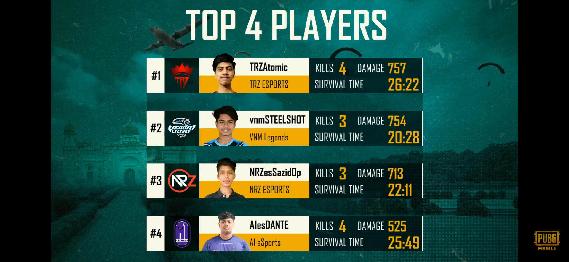 PMNC 21 M6 TOP4 PLAYERS