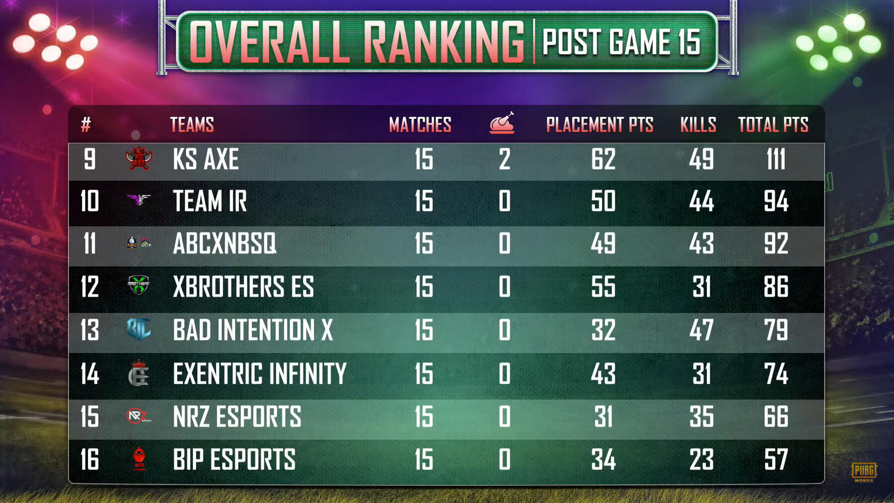PMCC Final Standings