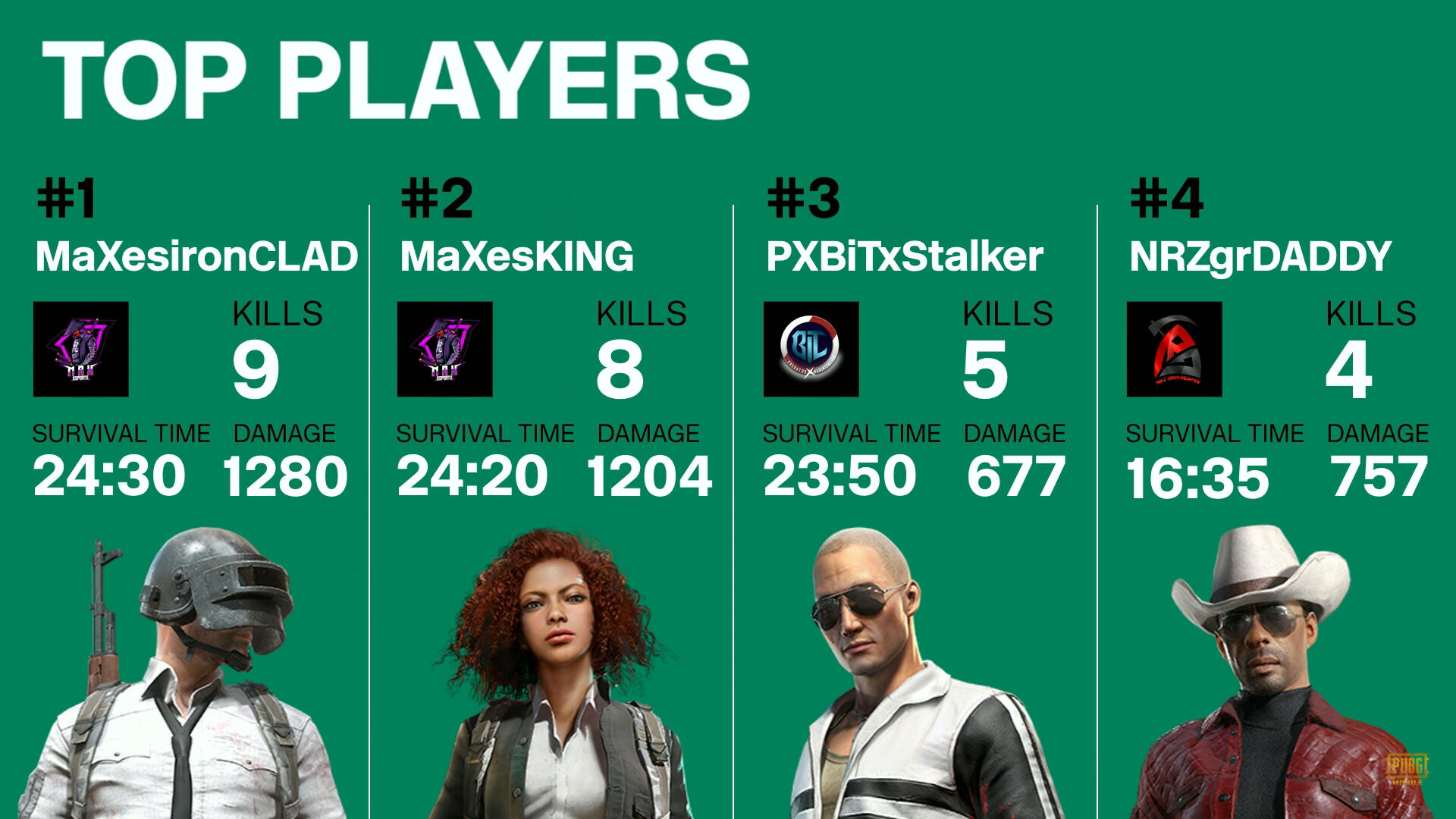 PMCO Spring 2021 BD Kill Leaders