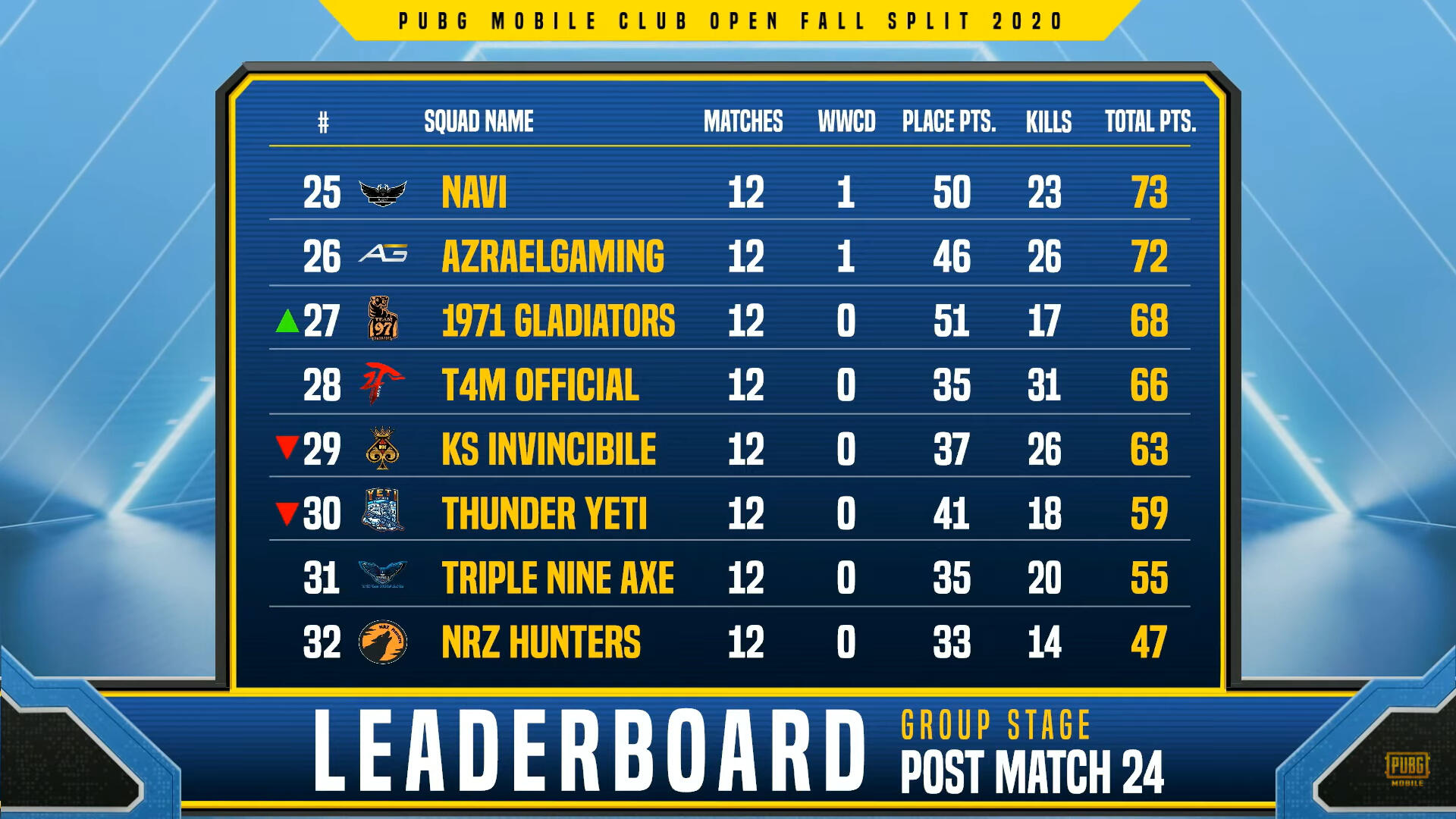 PMCO Fall 2020 Standings